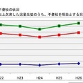 【北海道】公立小・中学校の不登校児童生徒数の推移