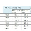 聞いたことのある言い方か、使うことのある言い方か