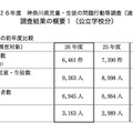 神奈川県の公立学校の児童生徒問題行動等調査（速報値）