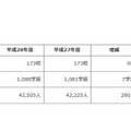 平成28年度都立高校募集概要