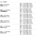 プログラム参加料一覧表