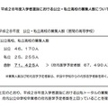 平成28年度入試の募集人数