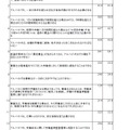 法定労働条件について知っていること