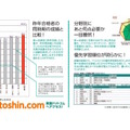 成績表イメージ