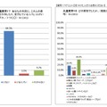 周囲に薬物を所持したり、使用している（いた）人がいるか