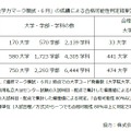 合格可能性判定結果