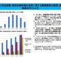 就職活動が原因でもっとも学業に専念しにくかった時期