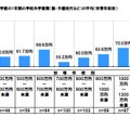 入学前の1年間の校外学習費