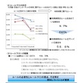 インターネット利用のルール