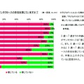 子どもはサンタクロースの存在を信じているか