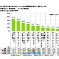 労働時間を増やして働く場合の問題点