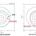 スイングバイによる軌道変化のようす　（c） JAXA