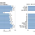 系統別の志願者数の推移