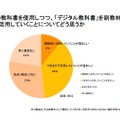 紙の教科書を使用しつつ、「デジタル教科書」を副教材として活用していくことについてどう思うか（小学校・中学校編）