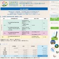 東北医科薬科大学医学部の修学金制度