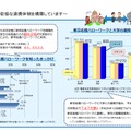 ハローワークは大学との密接な連携体制を構築している