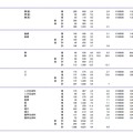 小樽商科大学、帯広畜産大学、旭川医科大学、北見工業大学、弘前大学の志願状況・倍率（参考：文部科学省　平成28年2月3日発表資料）