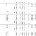 東京農工大学、東京芸術大学、東京工業大学、東京海洋大学、お茶の水女子大学の志願状況・倍率（参考：文部科学省　平成28年2月3日発表資料）