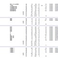 大阪府立大学、神戸市看護大学、兵庫県立大学、神戸市外国語大学の志願状況・倍率（参考：文部科学省　平成28年2月3日発表資料）