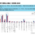 文理選択で重視した観点