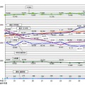 一人あたりの経費の推移