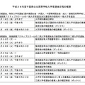 平成28年度千葉県公立高校の入学者選抜の日程（前期・後期）