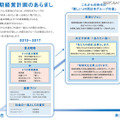JR西日本は「JR西日本グループ中期経営計画2017」において、「地域共生企業」となることを目指し、新たな事業創造を促進すると掲げており、本サービスの展開もその一環となる（画像はプレスリリースより）