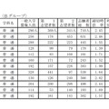 平成28年度愛知県公立高等学校入学者選抜　全日制一般入学入学願書受付締切後の志願者数