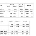 全日制・県立高校実施校