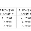 重点支援枠ごとの分布状況