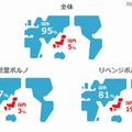 掲載サイトの所在地