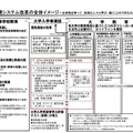 高大接続システム改革の全体イメージ