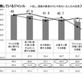 子どもと情報交換しているジャンル