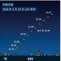 3月23日の半影月食のシミュレーション　（c） コニカミノルタプラネタリウム