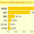 現在住んでいる場所から学校までの通学手段を教えてください