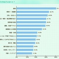 重視したのはどんなこと？