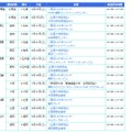 慶應大学が参加する進学相談会一覧