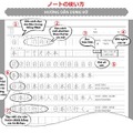 日本語練習ノートの使い方