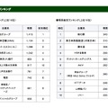 文系・理系 総合ランキングトップ10