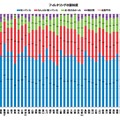 都道府県別フィルタリングの認知度