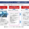 内田洋行・インテル「教育IoTに関する覚書」の概要