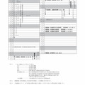 神奈川県公立高等学校募集要領（一部）　日程表