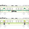 「えいでん!×けいおん! トレイン」車両イメージ