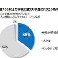 偏差値65以上の学校に通う大学生のパソコン所有時期