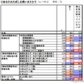 楽天 たばこ税増税に関する調査