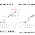 電子黒板の整備状況