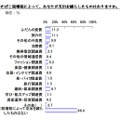 楽天 たばこ税増税に関する調査