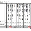 楽天 たばこ税増税に関する調査