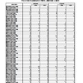 平成23年新司法試験法科大学院別合格者数等