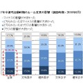 2017年卒選考活動時期のルール変更の影響